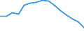Education indicator: Pupils and students (ISCED levels 1-6) (1 000) / Geopolitical entity (reporting): Slovenia