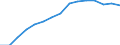 Education indicator: Pupils and students (ISCED levels 1-6) (1 000) / Geopolitical entity (reporting): Finland