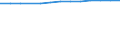 Pupils and students (ISCED levels 1-6) (1 000) / French Community in Belgium including small German-speaking Community