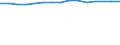 Pupils and students (ISCED levels 1-6) (1 000) / Greece