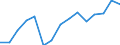 Pupils and students (ISCED levels 1-6) (1 000) / Austria