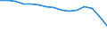 Pupils and students (ISCED levels 1-6) (1 000) / Romania