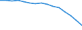 Pupils and students (ISCED levels 1-6) (1 000) / Slovakia