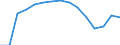 Pupils and students (ISCED levels 1-6) (1 000) / Sweden