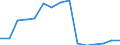 Pupils and students (ISCED levels 1-6) (1 000) / United Kingdom