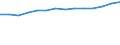 Pupils and students (ISCED levels 1-6) (1 000) / Turkey