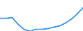 Education indicator: Pupils at ISCED level 0 - as % of all pupils and students / Geopolitical entity (reporting): Czechia