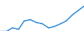 Education indicator: Pupils at ISCED level 0 - as % of all pupils and students / Geopolitical entity (reporting): Finland