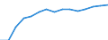 Education indicator: Pupils at ISCED level 0 (1 000) / Geopolitical entity (reporting): Luxembourg