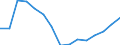 Education indicator: Pupils at ISCED level 0 (1 000) / Geopolitical entity (reporting): Slovenia