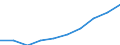 Pupils at ISCED level 0 - as % of all pupils and students / Croatia