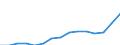 Pupils at ISCED level 0 - as % of all pupils and students / Romania