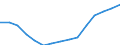 Pupils at ISCED level 0 - as % of all pupils and students / Sweden