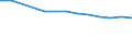 Pupils at ISCED level 0 - as % of all pupils and students / Liechtenstein