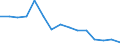 Education indicator: Students in public institutions (ISCED 1 to 4) - as % of all students in public and private institutions / Geopolitical entity (reporting): Denmark
