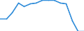 Education indicator: Students in public institutions (ISCED 1 to 4) - as % of all students in public and private institutions / Geopolitical entity (reporting): Italy