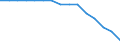 Education indicator: Students in public institutions (ISCED 1 to 4) - as % of all students in public and private institutions / Geopolitical entity (reporting): Lithuania