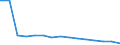 Education indicator: Students in public institutions (ISCED 1 to 4) - as % of all students in public and private institutions / Geopolitical entity (reporting): Luxembourg