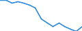 Education indicator: Students in public institutions (ISCED 1 to 4) - as % of all students in public and private institutions / Geopolitical entity (reporting): Austria