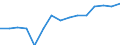 Education indicator: Students in private institutions (ISCED 1 to 4) - as % of all students in public and private institutions / Geopolitical entity (reporting): Denmark