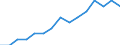 Education indicator: Students in private institutions (ISCED 1 to 4) - as % of all students in public and private institutions / Geopolitical entity (reporting): France
