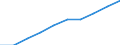 Education indicator: Students in private institutions (ISCED 1 to 4) - as % of all students in public and private institutions / Geopolitical entity (reporting): Croatia