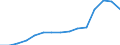 Education indicator: Students in private institutions (ISCED 1 to 4) - as % of all students in public and private institutions / Geopolitical entity (reporting): Portugal