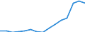Education indicator: Students in private institutions (ISCED 1 to 4) - as % of all students in public and private institutions / Geopolitical entity (reporting): Iceland