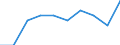 Education indicator: Students in private institutions (ISCED 1 to 4) - as % of all students in public and private institutions / Geopolitical entity (reporting): Liechtenstein