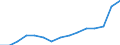 Education indicator: Students in private institutions (ISCED 1 to 4) - as % of all students in public and private institutions / Geopolitical entity (reporting): Norway