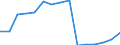 Education indicator: Students in private institutions (ISCED 1 to 4) - as % of all students in public and private institutions / Geopolitical entity (reporting): United Kingdom