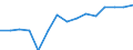 Education indicator: Students in private dependent institutions (ISCED 1 to 4) - as % of all students in public and private institutions / Geopolitical entity (reporting): Denmark