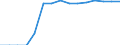 Education indicator: Students in private dependent institutions (ISCED 1 to 4) - as % of all students in public and private institutions / Geopolitical entity (reporting): France