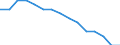 Education indicator: Students in private dependent institutions (ISCED 1 to 4) - as % of all students in public and private institutions / Geopolitical entity (reporting): Luxembourg