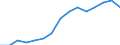 Education indicator: Students in private dependent institutions (ISCED 1 to 4) - as % of all students in public and private institutions / Geopolitical entity (reporting): Austria