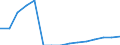 Education indicator: Students in private dependent institutions (ISCED 1 to 4) - as % of all students in public and private institutions / Geopolitical entity (reporting): Poland