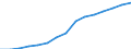 Education indicator: Students in private dependent institutions (ISCED 1 to 4) - as % of all students in public and private institutions / Geopolitical entity (reporting): Slovakia