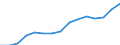 Education indicator: Students in private dependent institutions (ISCED 1 to 4) - as % of all students in public and private institutions / Geopolitical entity (reporting): Finland