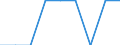 Education indicator: Students in private dependent institutions (ISCED 1 to 4) - as % of all students in public and private institutions / Geopolitical entity (reporting): Liechtenstein
