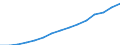 Students in private institutions (ISCED 1 to 4) - as % of all students in public and private institutions / Sweden