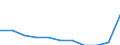 Students in private dependent institutions (ISCED 1 to 4) - as % of all students in public and private institutions / Switzerland