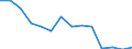 Studenten der ISCED-Stufe 3-GEN - in % aller Studenten der ISCED-Stufe 3 / Insgesamt / Belgien