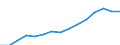 Education indicator: Students at ISCED level 3-GEN - as % of all students at ISCED level 3 / Sex: Total / Geopolitical entity (reporting): Bulgaria