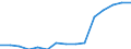 Education indicator: Students at ISCED level 3-GEN - as % of all students at ISCED level 3 / Sex: Total / Geopolitical entity (reporting): Czechia