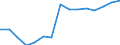 Education indicator: Students at ISCED level 3-GEN - as % of all students at ISCED level 3 / Sex: Total / Geopolitical entity (reporting): Denmark