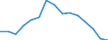 Education indicator: Students at ISCED level 3-GEN - as % of all students at ISCED level 3 / Sex: Total / Geopolitical entity (reporting): Estonia