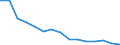 Education indicator: Students at ISCED level 3-GEN - as % of all students at ISCED level 3 / Sex: Total / Geopolitical entity (reporting): Spain