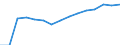 Education indicator: Students at ISCED level 3-GEN - as % of all students at ISCED level 3 / Sex: Total / Geopolitical entity (reporting): Luxembourg