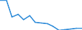 Education indicator: Students at ISCED level 3-GEN - as % of all students at ISCED level 3 / Sex: Total / Geopolitical entity (reporting): Sweden