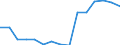 Education indicator: Students at ISCED level 3-GEN - as % of all students at ISCED level 3 / Sex: Total / Geopolitical entity (reporting): United Kingdom